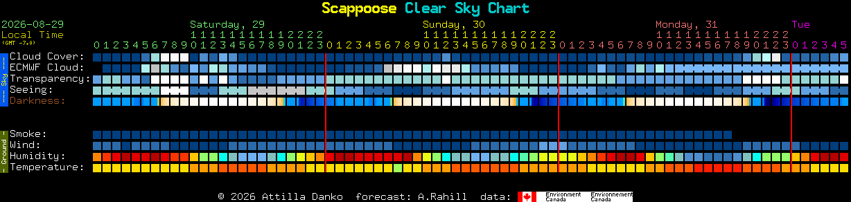 Current forecast for Scappoose Clear Sky Chart