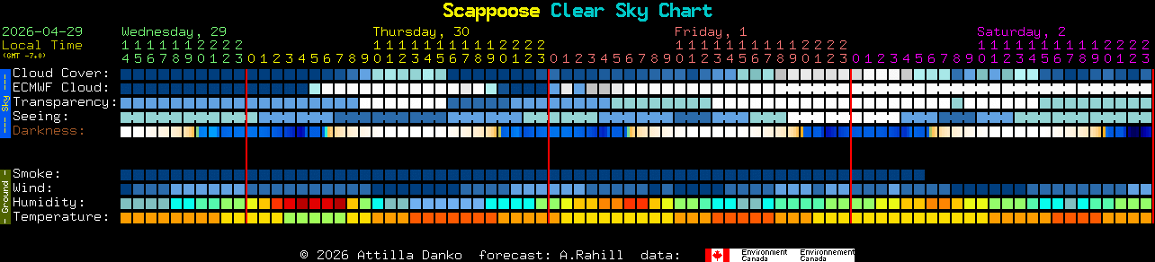 Current forecast for Scappoose Clear Sky Chart