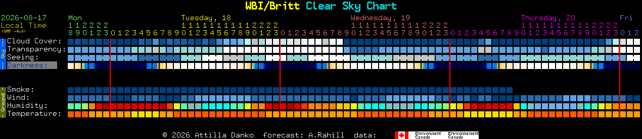 Current forecast for WBI/Britt Clear Sky Chart