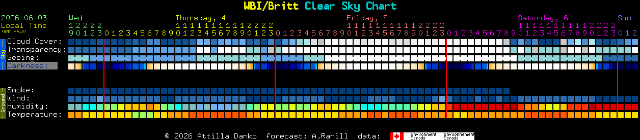 Current forecast for WBI/Britt Clear Sky Chart