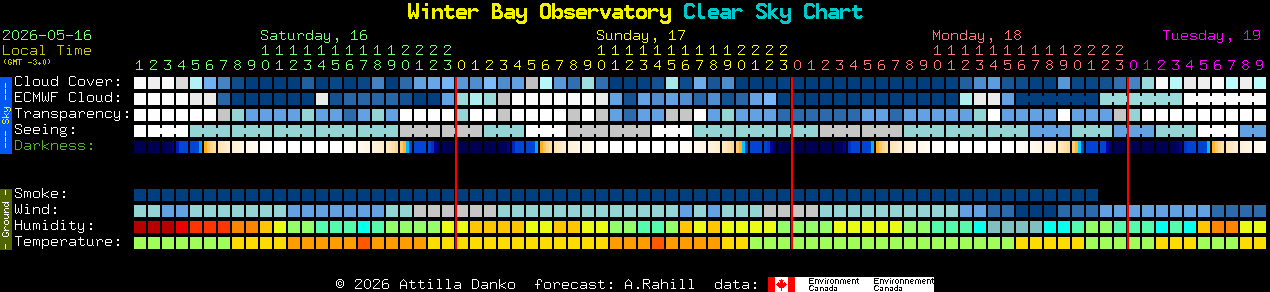 Current forecast for Winter Bay Observatory Clear Sky Chart