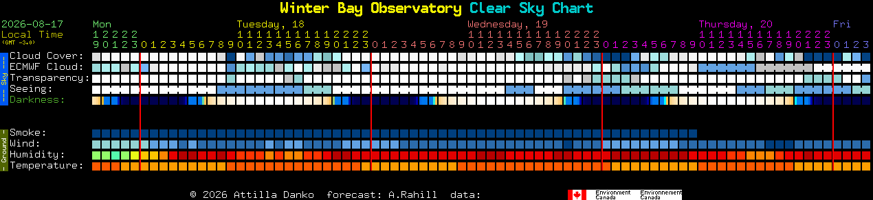Current forecast for Winter Bay Observatory Clear Sky Chart