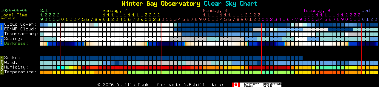 Current forecast for Winter Bay Observatory Clear Sky Chart
