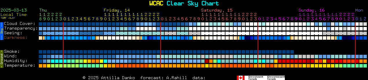 Current forecast for WCAC Clear Sky Chart