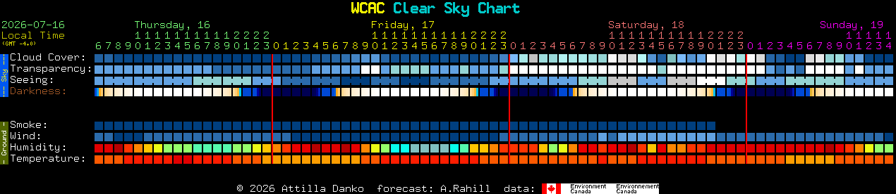 Current forecast for WCAC Clear Sky Chart