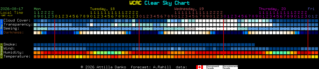 Current forecast for WCAC Clear Sky Chart