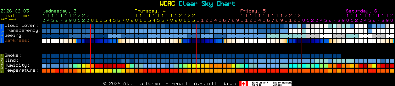 Current forecast for WCAC Clear Sky Chart
