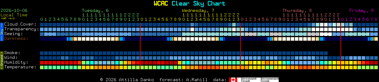 Current forecast for WCAC Clear Sky Chart