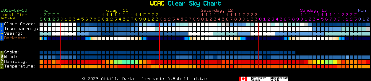 Current forecast for WCAC Clear Sky Chart