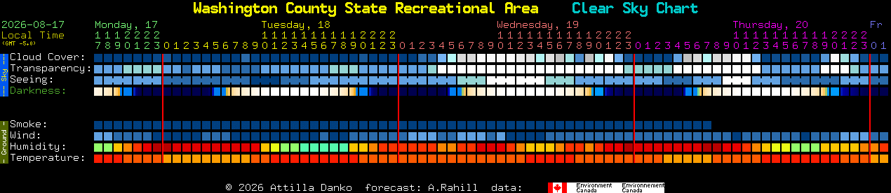 Current forecast for Washington County State Recreational Area Clear Sky Chart