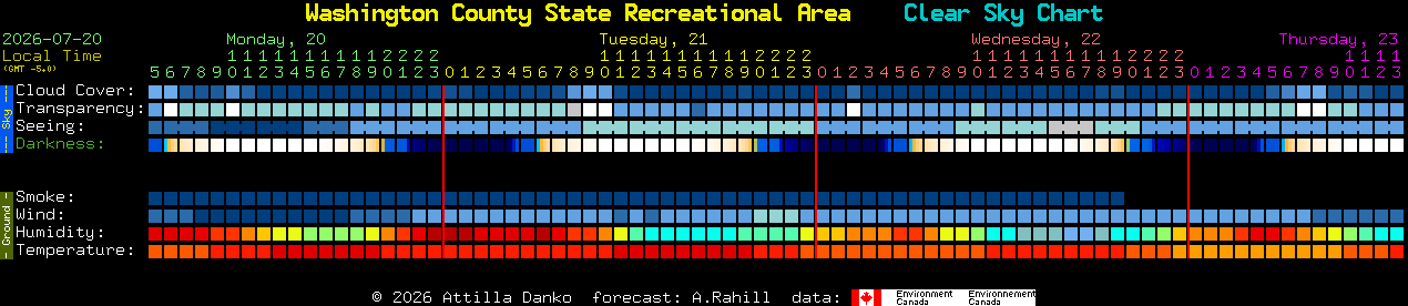 Current forecast for Washington County State Recreational Area Clear Sky Chart