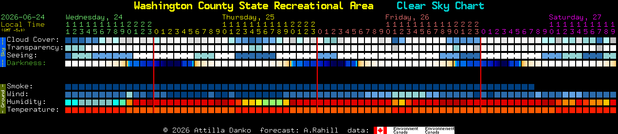 Current forecast for Washington County State Recreational Area Clear Sky Chart