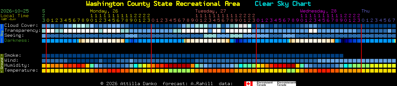 Current forecast for Washington County State Recreational Area Clear Sky Chart