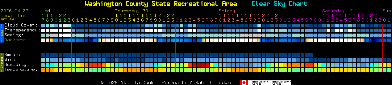 Current forecast for Washington County State Recreational Area Clear Sky Chart