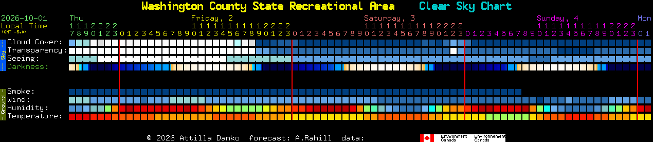 Current forecast for Washington County State Recreational Area Clear Sky Chart