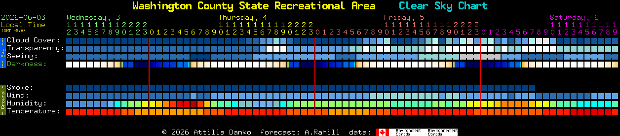 Current forecast for Washington County State Recreational Area Clear Sky Chart
