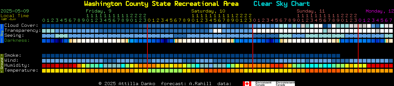 Current forecast for Washington County State Recreational Area Clear Sky Chart