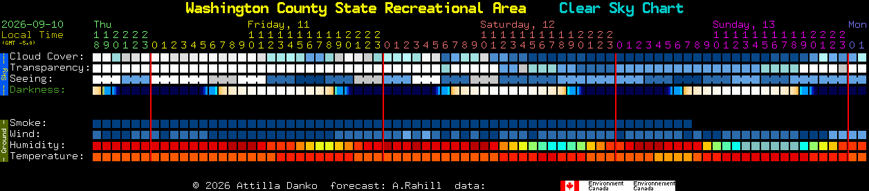 Current forecast for Washington County State Recreational Area Clear Sky Chart
