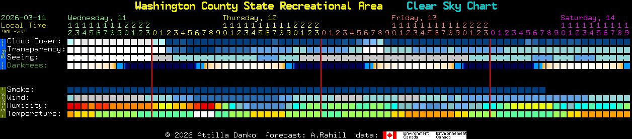 Current forecast for Washington County State Recreational Area Clear Sky Chart