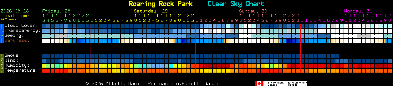 Current forecast for Roaring Rock Park Clear Sky Chart