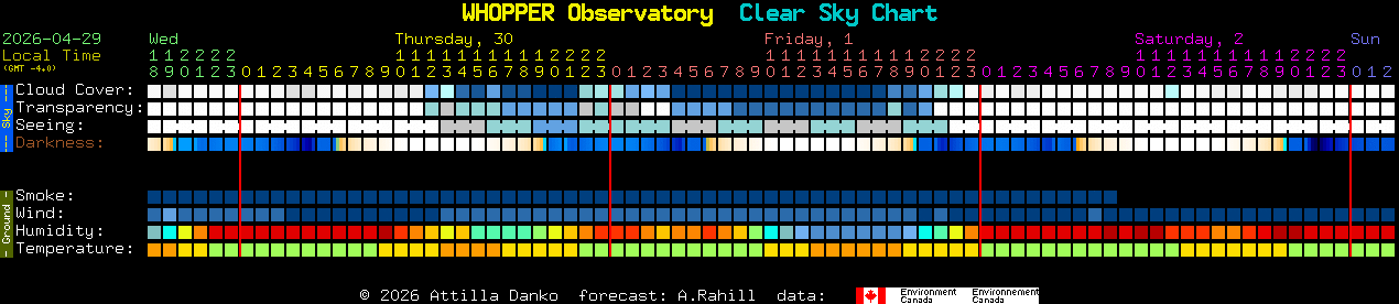 Current forecast for WHOPPER Observatory Clear Sky Chart
