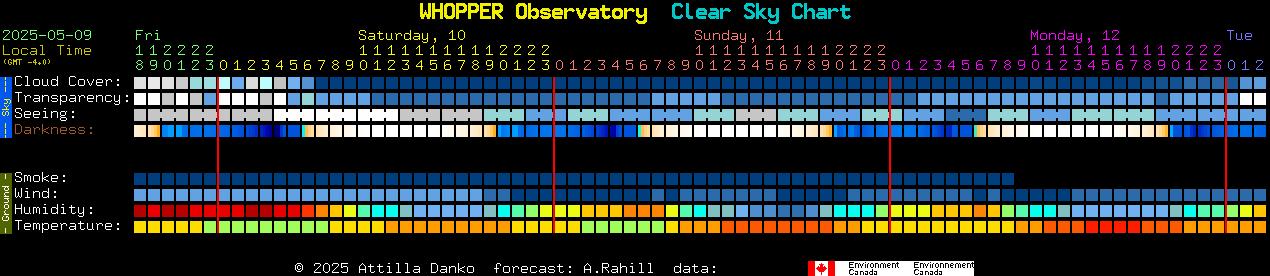Current forecast for WHOPPER Observatory Clear Sky Chart