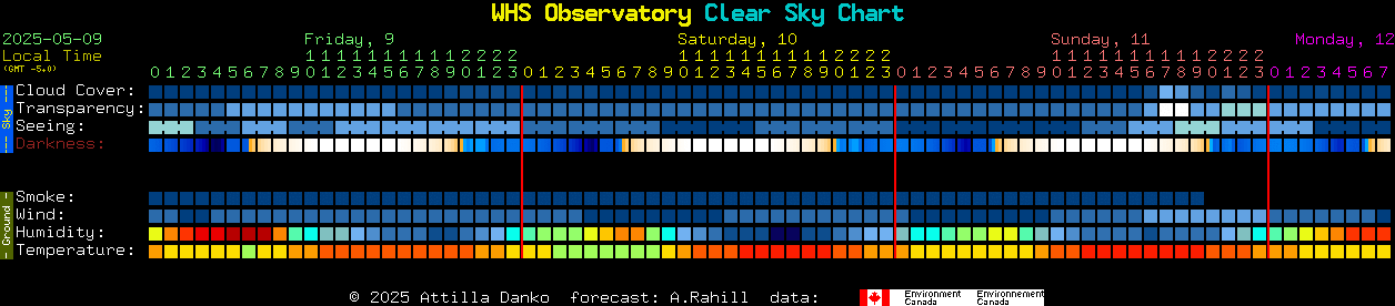 Current forecast for WHS Observatory Clear Sky Chart