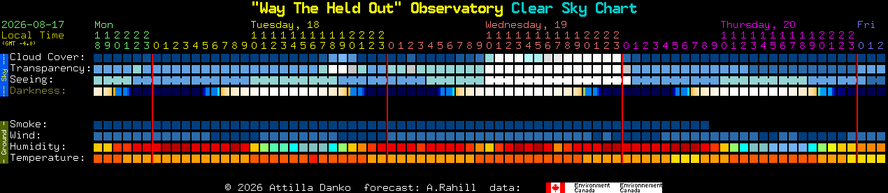 Current forecast for 