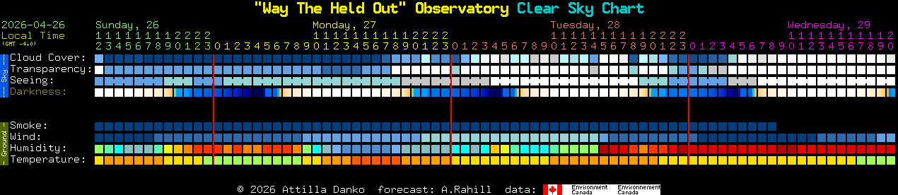 Current forecast for 