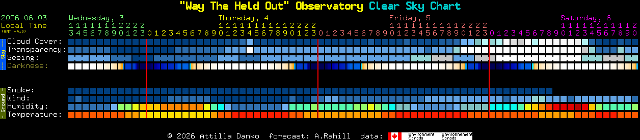 Current forecast for 