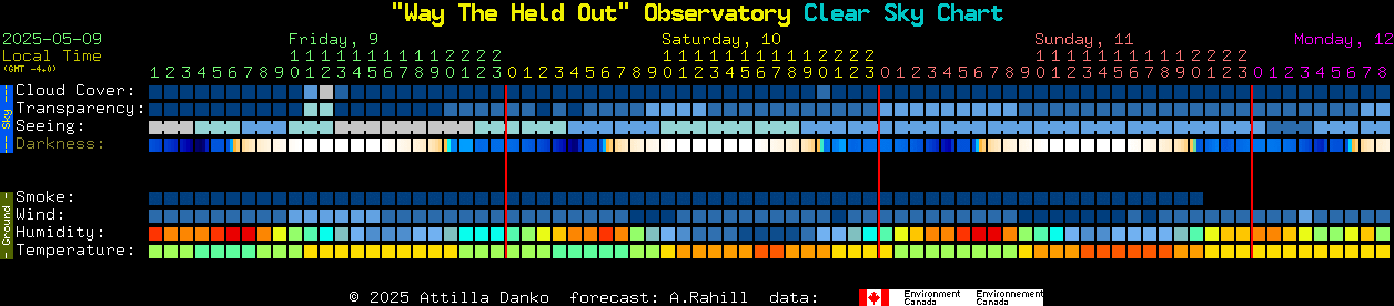Current forecast for 
