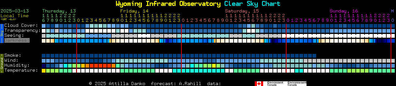 Current forecast for Wyoming Infrared Observatory Clear Sky Chart