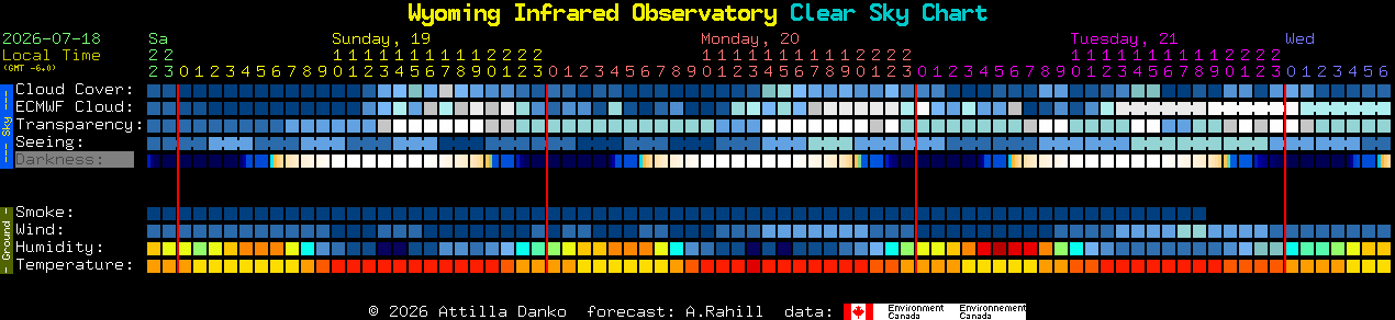 Current forecast for Wyoming Infrared Observatory Clear Sky Chart