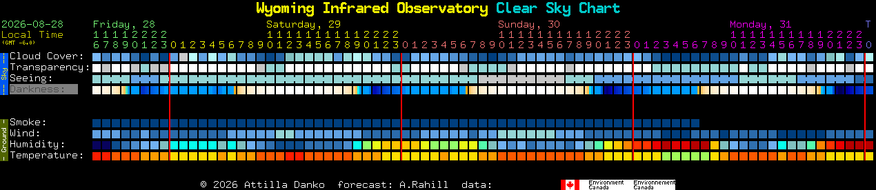 Current forecast for Wyoming Infrared Observatory Clear Sky Chart