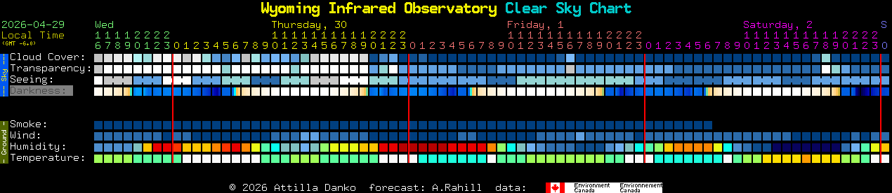 Current forecast for Wyoming Infrared Observatory Clear Sky Chart