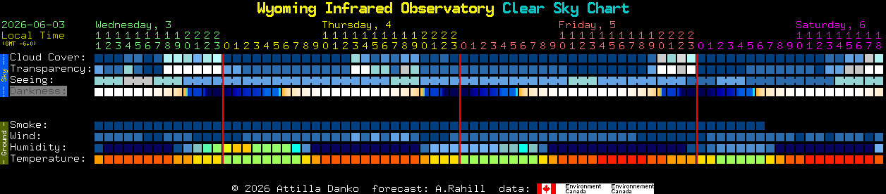 Current forecast for Wyoming Infrared Observatory Clear Sky Chart