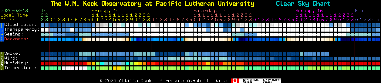 Current forecast for The W.M. Keck Observatory at Pacific Lutheran University Clear Sky Chart