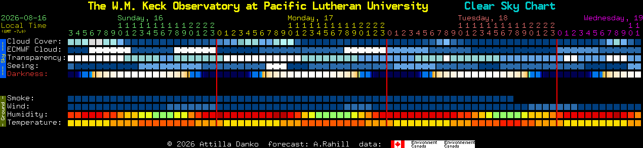 Current forecast for The W.M. Keck Observatory at Pacific Lutheran University Clear Sky Chart