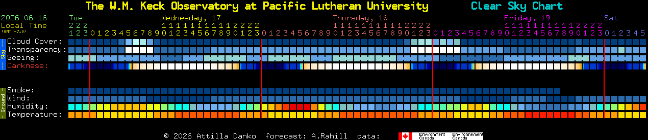 Current forecast for The W.M. Keck Observatory at Pacific Lutheran University Clear Sky Chart