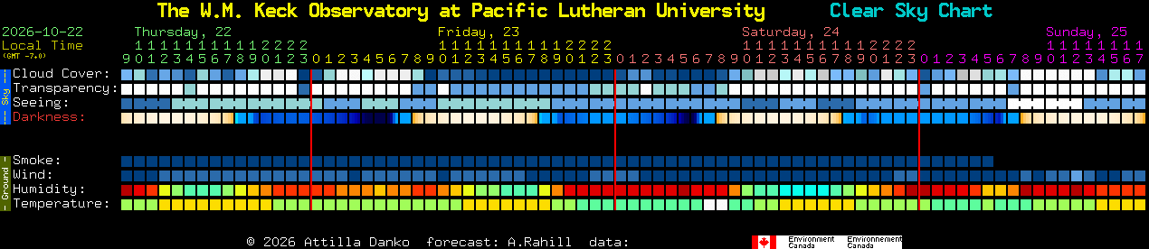 Current forecast for The W.M. Keck Observatory at Pacific Lutheran University Clear Sky Chart