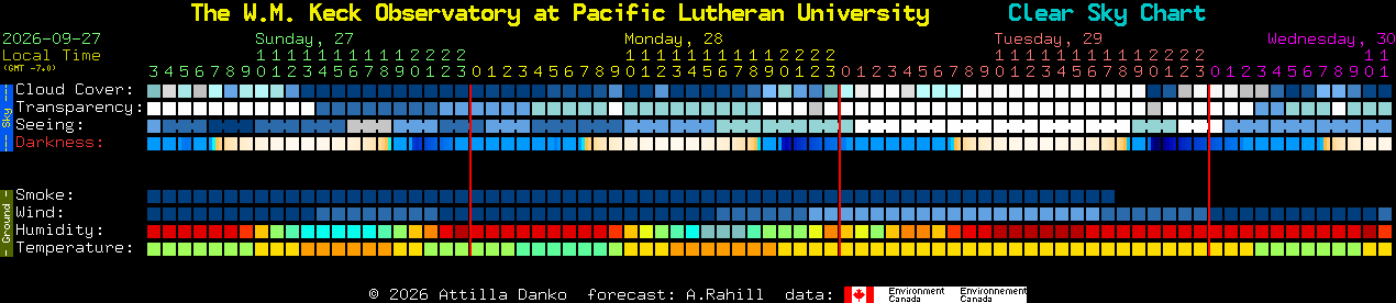 Current forecast for The W.M. Keck Observatory at Pacific Lutheran University Clear Sky Chart