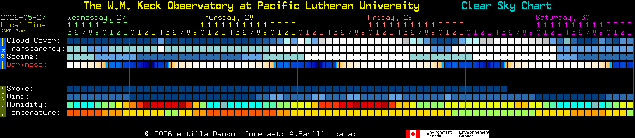 Current forecast for The W.M. Keck Observatory at Pacific Lutheran University Clear Sky Chart