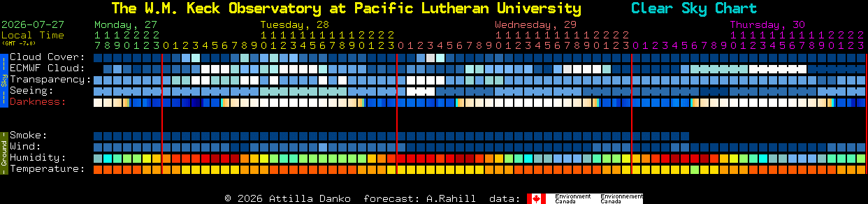 Current forecast for The W.M. Keck Observatory at Pacific Lutheran University Clear Sky Chart