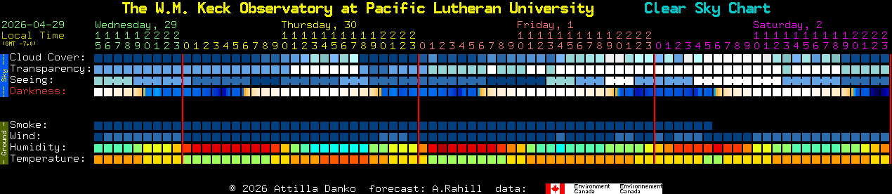 Current forecast for The W.M. Keck Observatory at Pacific Lutheran University Clear Sky Chart