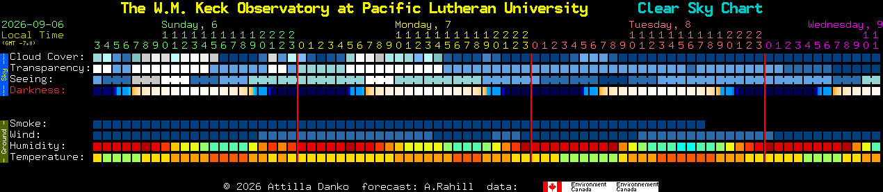 Current forecast for The W.M. Keck Observatory at Pacific Lutheran University Clear Sky Chart