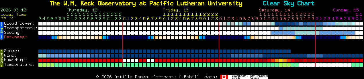 Current forecast for The W.M. Keck Observatory at Pacific Lutheran University Clear Sky Chart