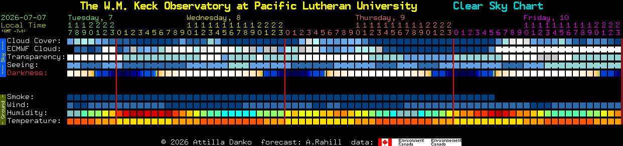 Current forecast for The W.M. Keck Observatory at Pacific Lutheran University Clear Sky Chart