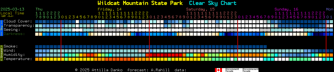 Current forecast for Wildcat Mountain State Park Clear Sky Chart