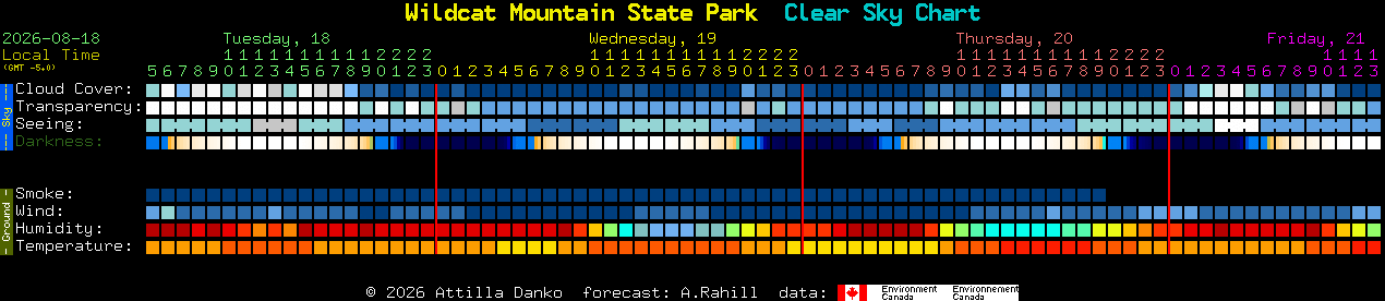 Current forecast for Wildcat Mountain State Park Clear Sky Chart