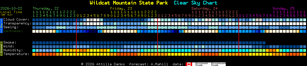 Current forecast for Wildcat Mountain State Park Clear Sky Chart